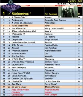 Ranking 293 de 2002
